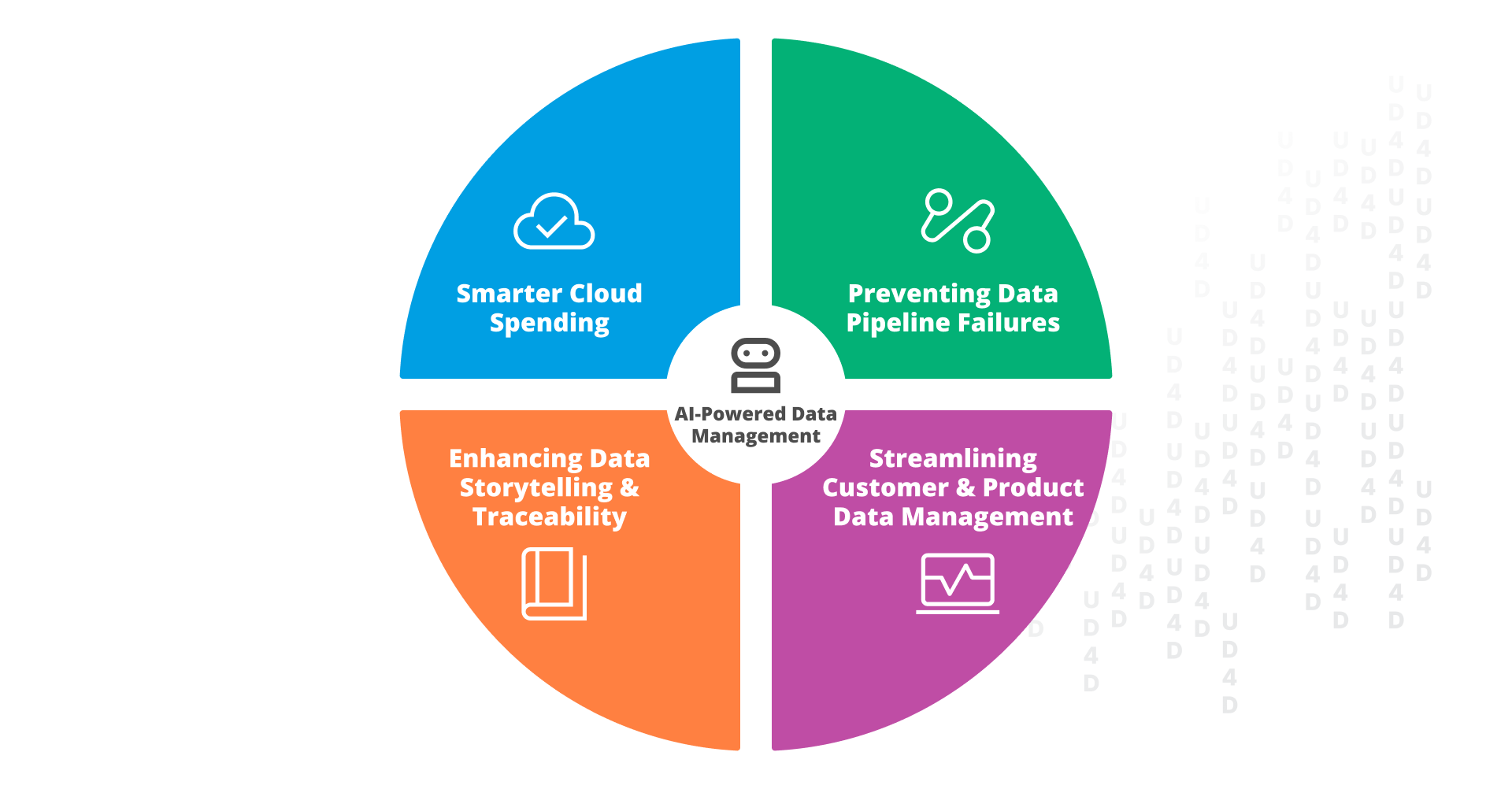 Impact of AI-powered data management