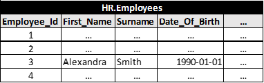 Table - Employees