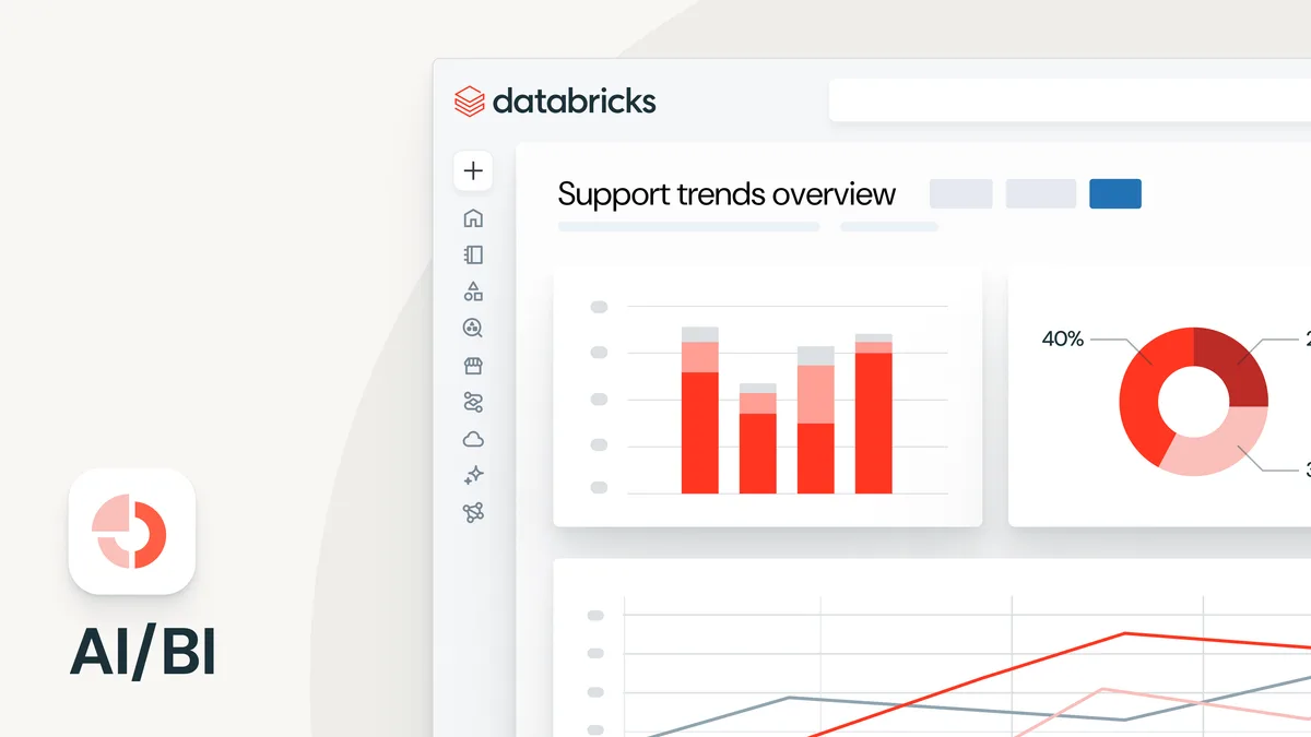 Databricks AI/BI dashboard with support trend charts