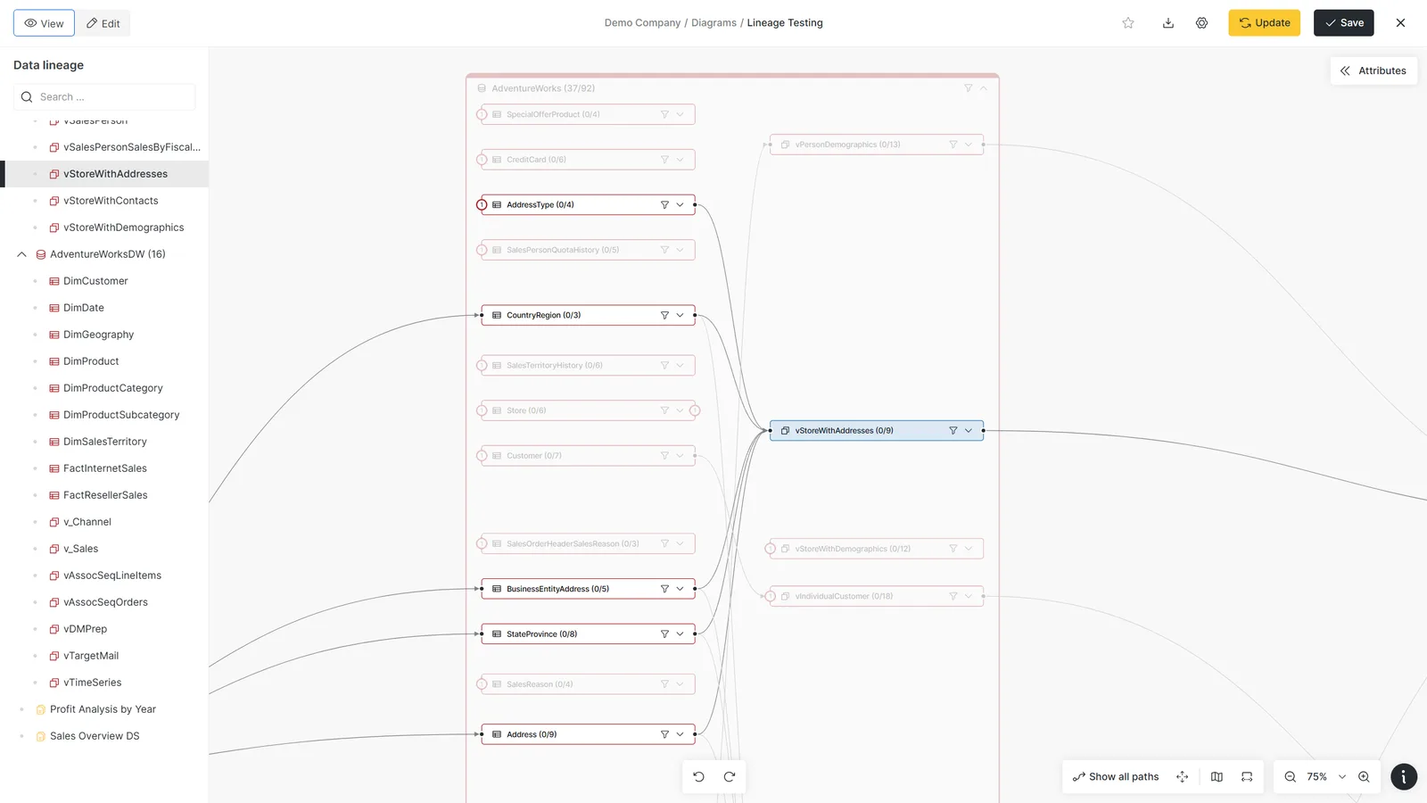 Dawiso data lineage