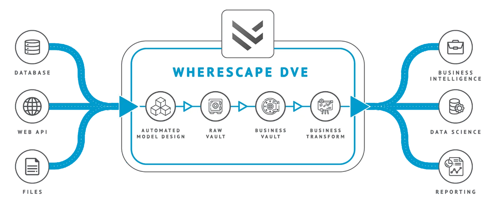 WhereScape Data Vault Express
